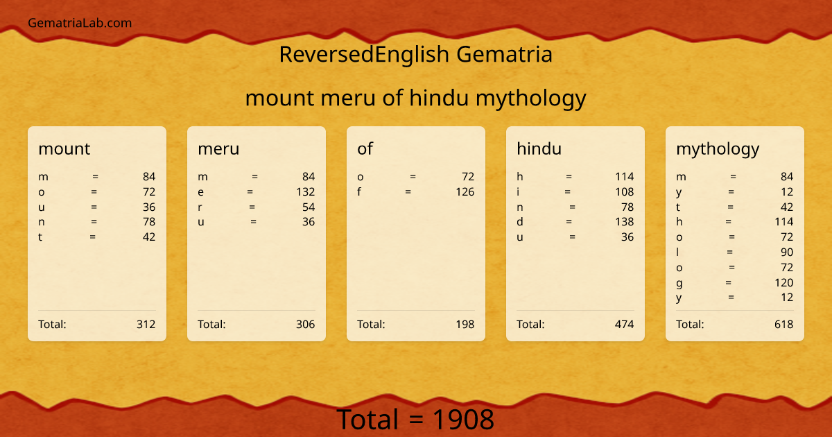 mount meru of hindu mythology in reversedEnglish Gematria